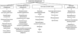 Управление и культура: неиссякаемый, взаимодополняемый ресурс